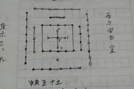 风水设计_农村自建房九宫格以什么定义