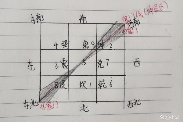 什么是灶台煞呢？风水中不可犯