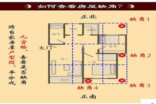 周易风水房子分析案例