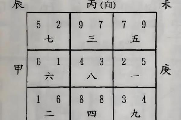 磁场方向的风水