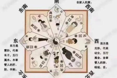 知识：生活中常见的风水学知识