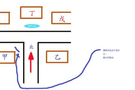 开店须知：店铺风水的禁忌知识