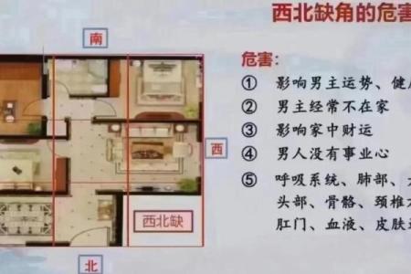 一楼西北角房子风水