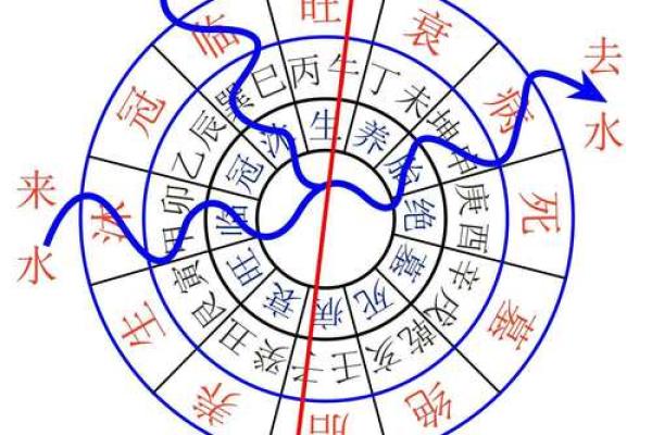风水学：三元水法基本理论知识