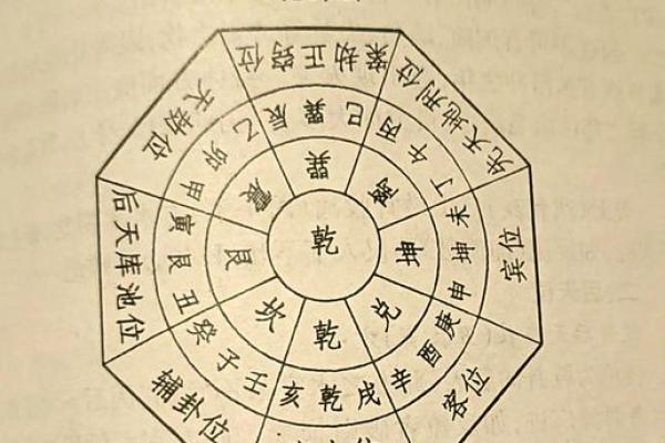 风水学：三元水法基本理论知识