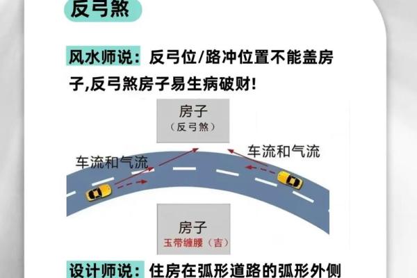 买房看风水要注意的关键五点