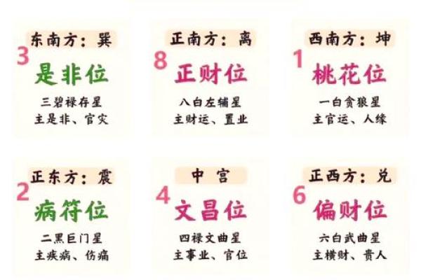 盖房子什么时候看风水好