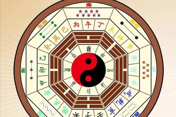 农村艮宅房子之风水