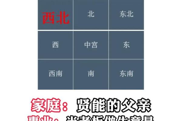 正西向的房子风水