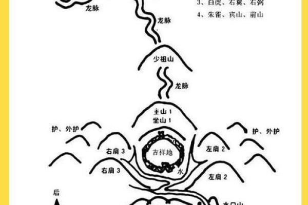 解读必出贵人的四大住宅风水表现