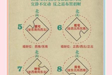 店铺风水的财位方位怎么看-