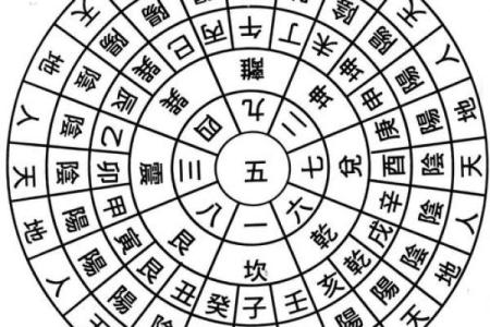 风水：天文地理之穴气四真三法