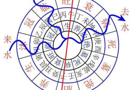 风水学：三元水法基本理论知识
