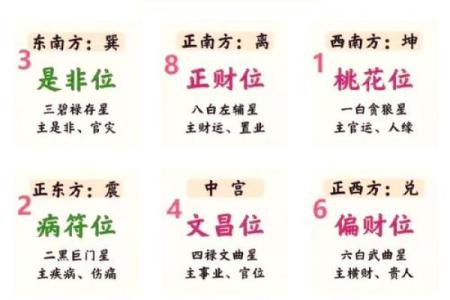 盖房子什么时候看风水好