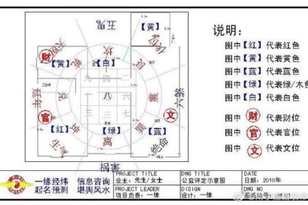 风水宅形分析：阴阳配合式房屋，风水点评