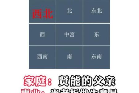正西向的房子风水