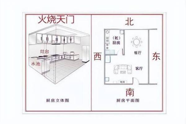 厨房灶位的吉凶风水该如何判断