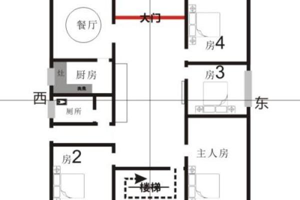 更佳农村房子布局风水图解