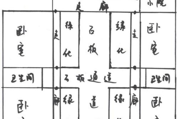 更佳农村房子布局风水图解