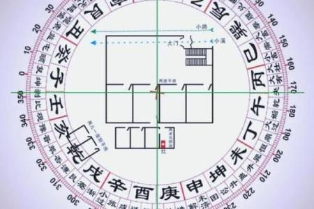 风水学中的灶台煞不可犯