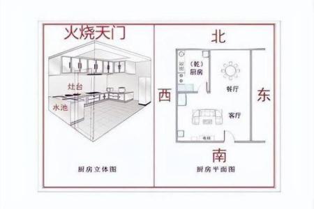 厨房灶位的吉凶风水该如何判断