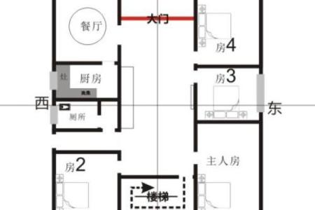 更佳农村房子布局风水图解