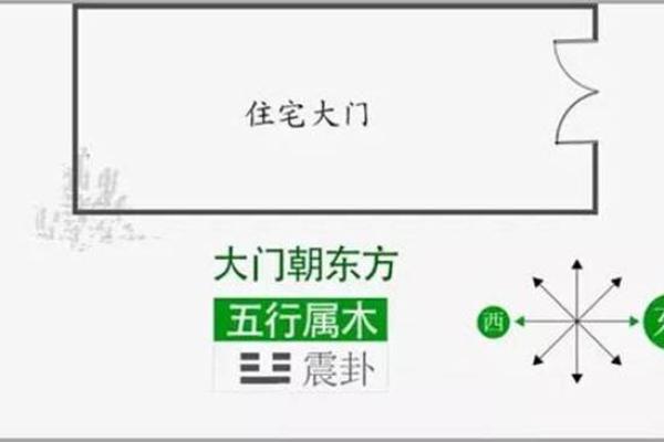 房屋大门朝向风水