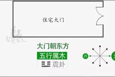 房屋大门朝向风水
