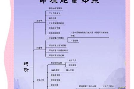 对现代风水学的几点看法