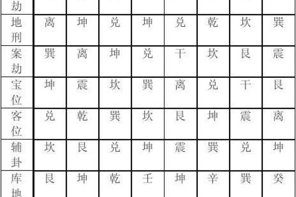 阴宅风水有哪些常识，靠谱实用