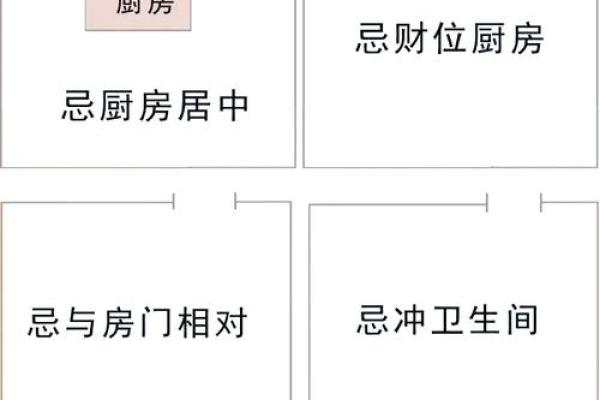 客厅和厨房风水的布局常识讲解