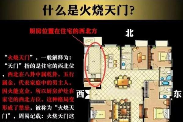 客厅和厨房风水的布局常识讲解