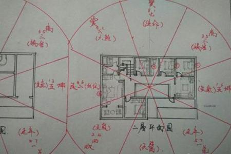 好的房子风水图解视频网