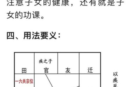 论点：五种风水易导致事业不成