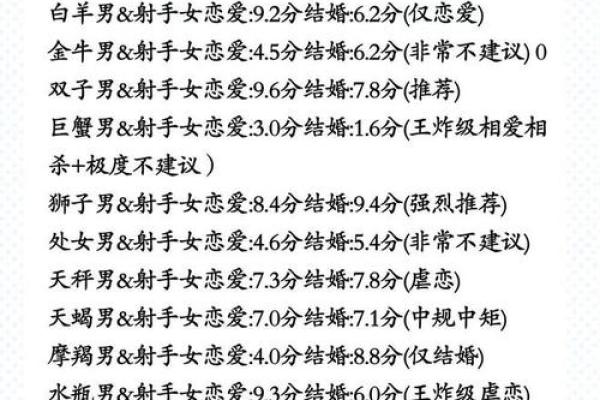 射手女和什么座最配对