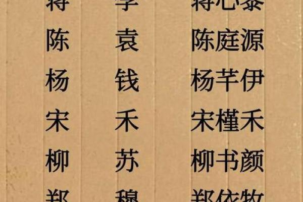 姓名首字母配对表大全 姓名首字母排序？