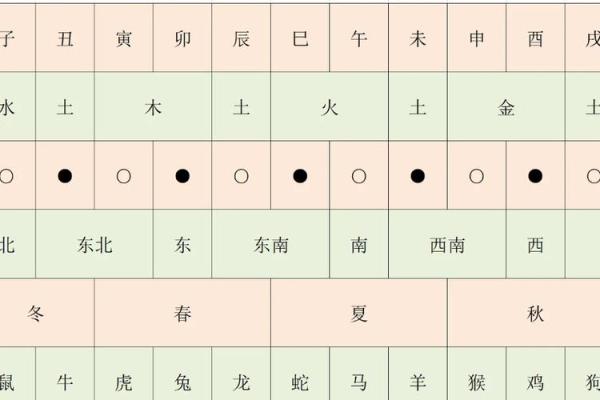 十个数字，揭示易经风水、命理八字等术数的本质奥秘！