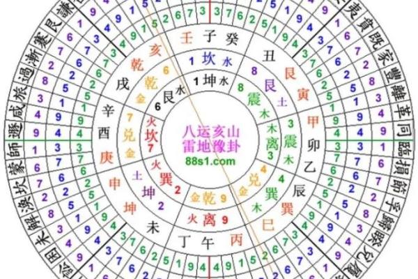 玄空风水基础，玄空风水的概念