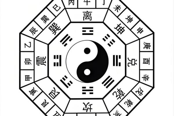 梅花易数如何预测风水吉凶