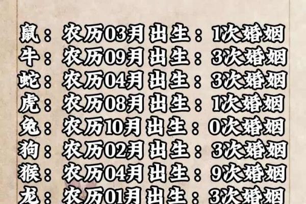 传统风水本命年有什么讲究适合结婚吗