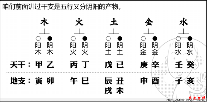四柱八字预测算命时地支藏干对命局怎么作用