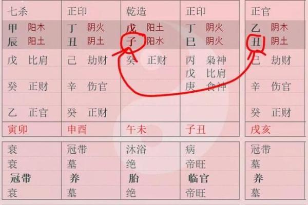 四柱八字预测算命时地支藏干对命局怎么作用