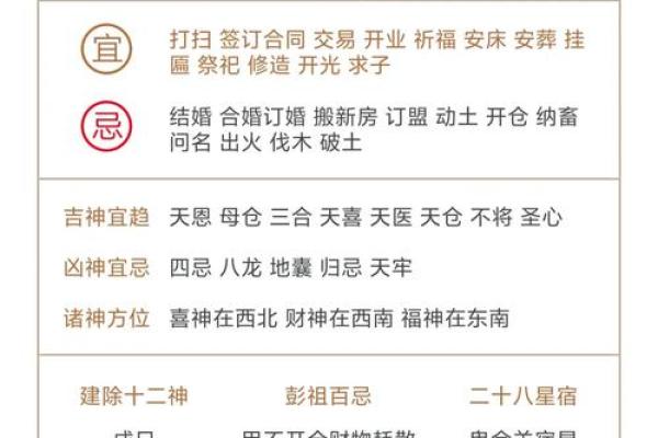 属鼠人风水吉凶方位，如何开运