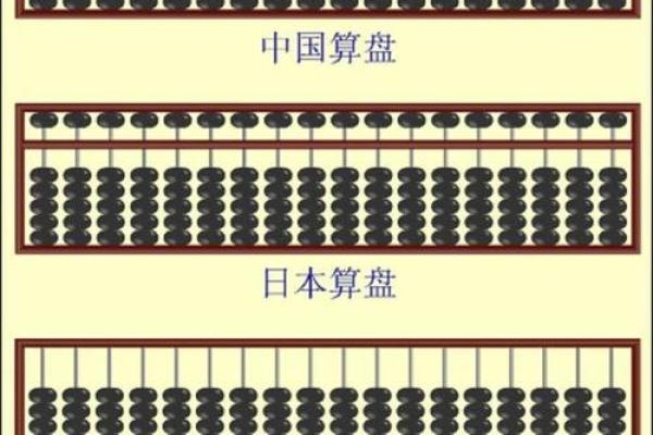 怎么用算盘算命