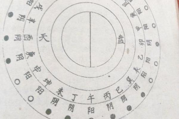 阴阳学说：风水的核心理念精髓