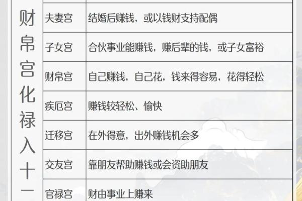 倪师天纪-紫微斗数06 怎样从命宫和财帛宫看是否先天有财