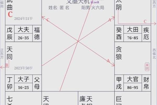 倪师天纪-紫微斗数06 怎样从命宫和财帛宫看是否先天有财