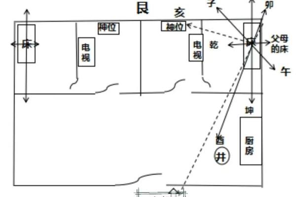 坐向与朝向风水大全