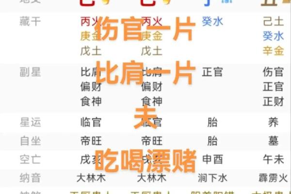 肩膀算命大全