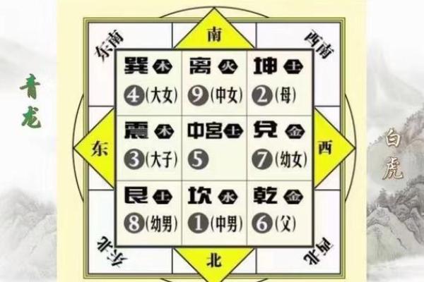 租什么样的房子风水好 租房风水如何选